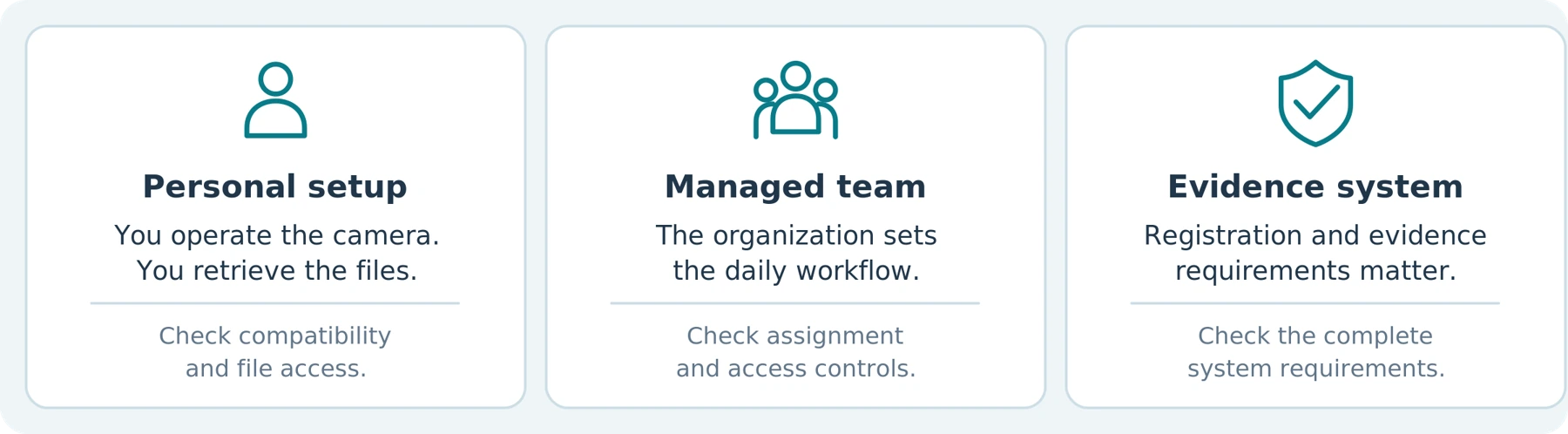 Figure 3. Three practical setups to compare—not certifications or fixed quality levels.