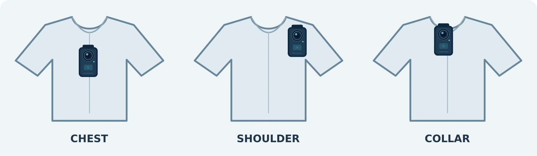 Figure 7. Example mounting positions, not fit guarantees. Check the view with your actual clothing.