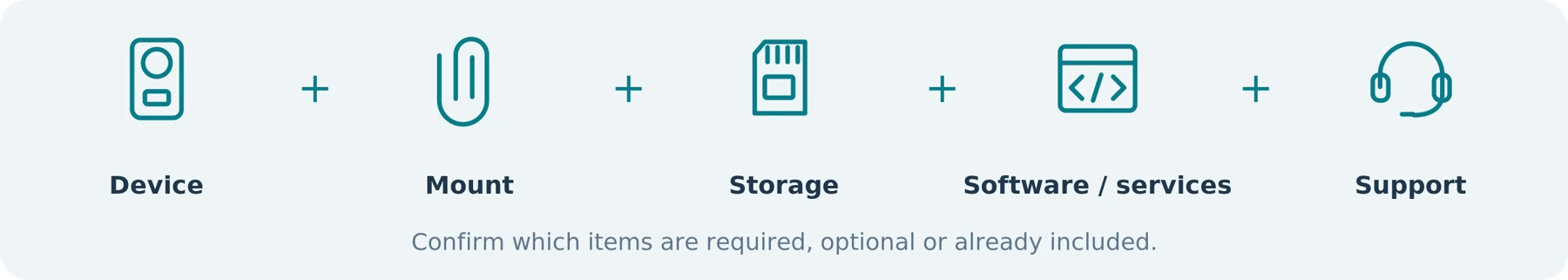 Figure 8. Budget for a usable setup; confirm what is included, mandatory and optional.