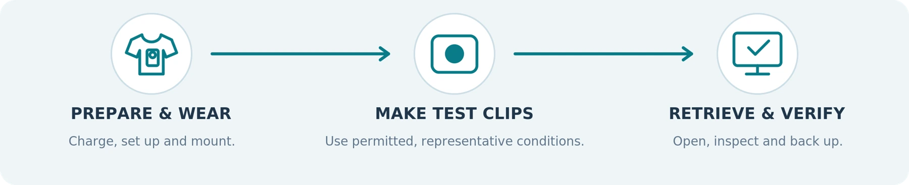 Figure 9. A suggested acceptance test—not a report of testing performed for this guide.