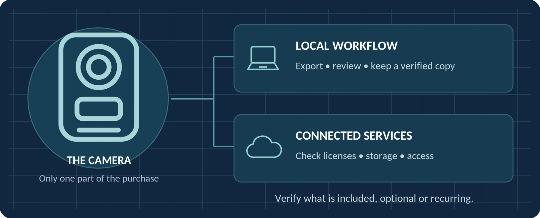 Concept illustration. Generic setup; not a model-specific feature or service offer.