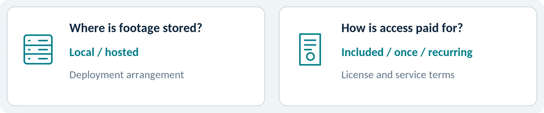 Figure 3. Storage location and payment terms answer different questions. Verify both for each component.