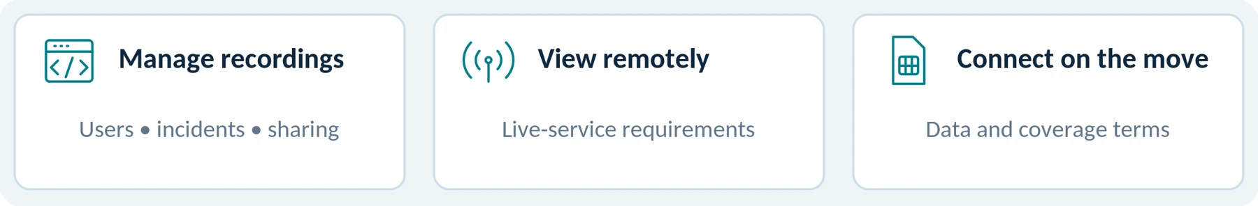 Figure 4. Management, live viewing and connectivity are separate needs; confirm the quoted features and charges.