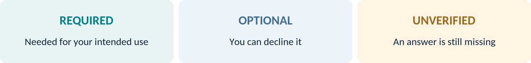 Figure 8. Status labels describe your requirement. Record the price basis separately.
