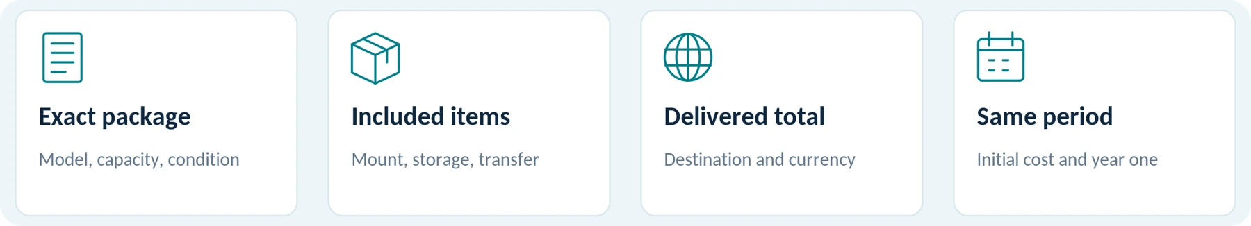 Compare the same package, included items, delivery basis and period of use.