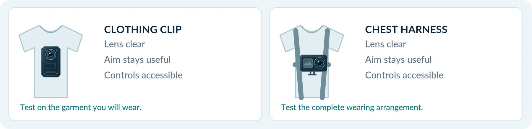 Figure 2. Generic mounting concepts. Compare the camera, mount and clothing together.
