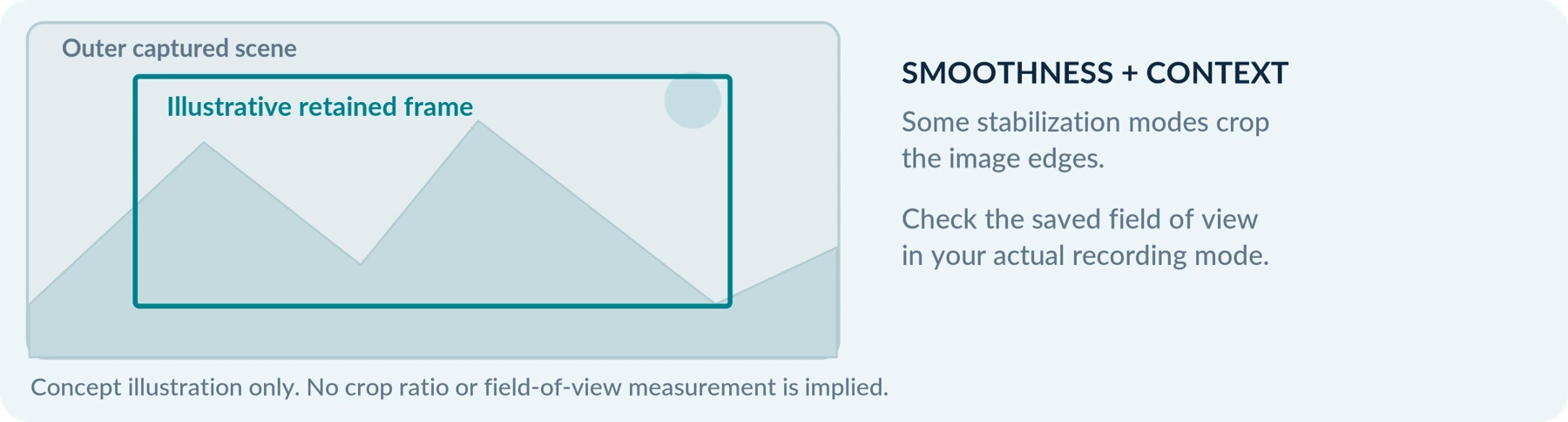 Figure 5. Conceptual crop boundary—not a field-of-view measurement. Check the saved frame in the selected mode.