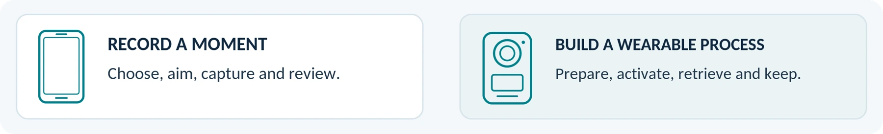 Two recording needs to distinguish. Neither device category automatically passes the checklist.