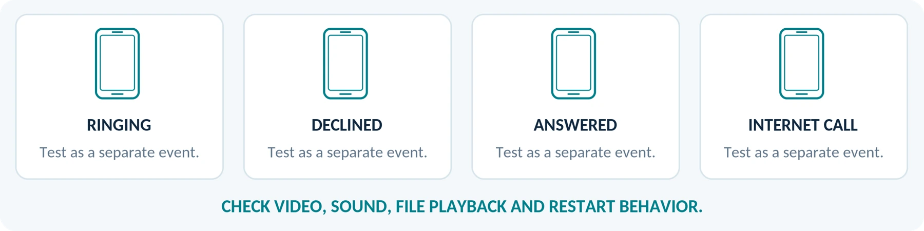 Separate test events. No universal result is implied for phones, apps or operating systems.