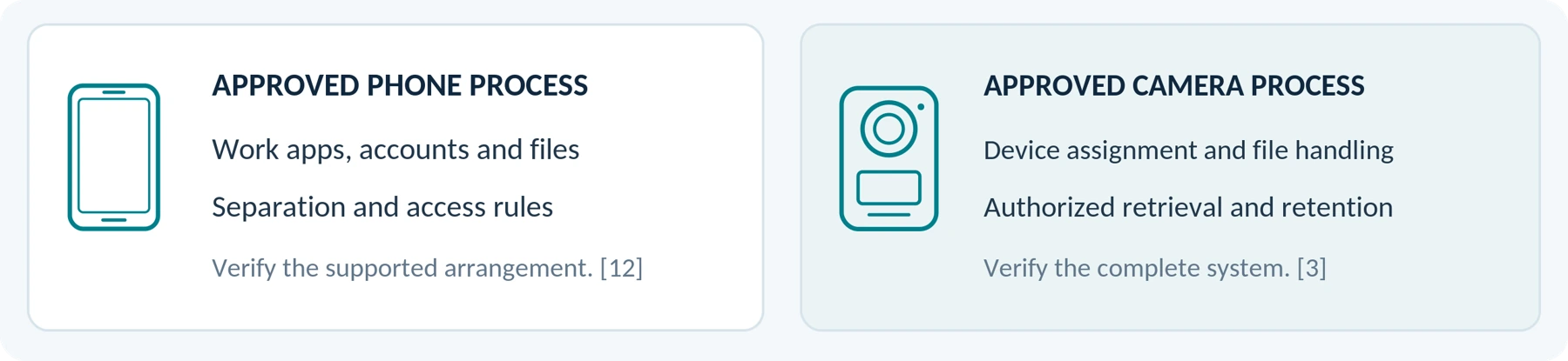 Two organizational arrangements to verify. Examples do not certify a device or recording activity.