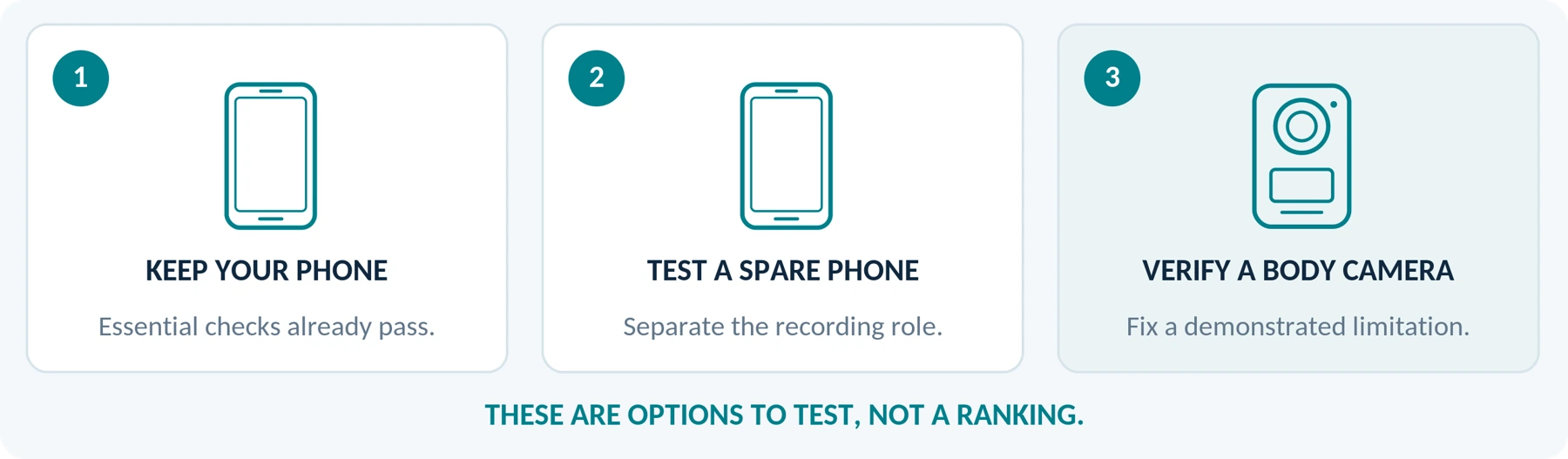 Three purchasing paths to test against the same essential requirements—not a product ranking.