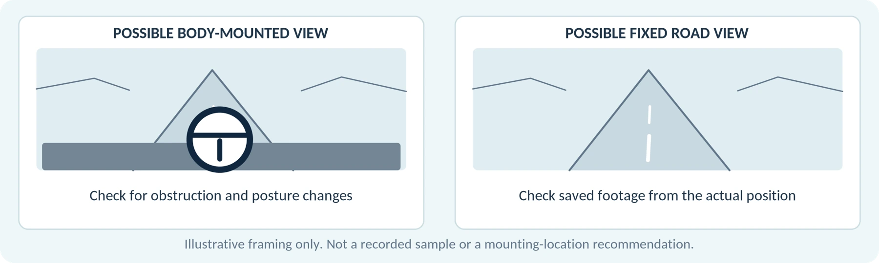 Framing example only. Test the real saved view while safely parked; do not treat the illustration as an approved mounting location.