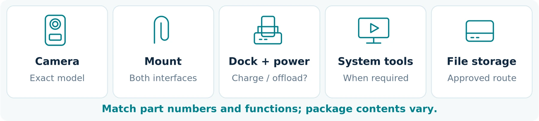 Figure 06 | Conceptual system components. Not every model needs every component; confirm the exact package and part numbers.