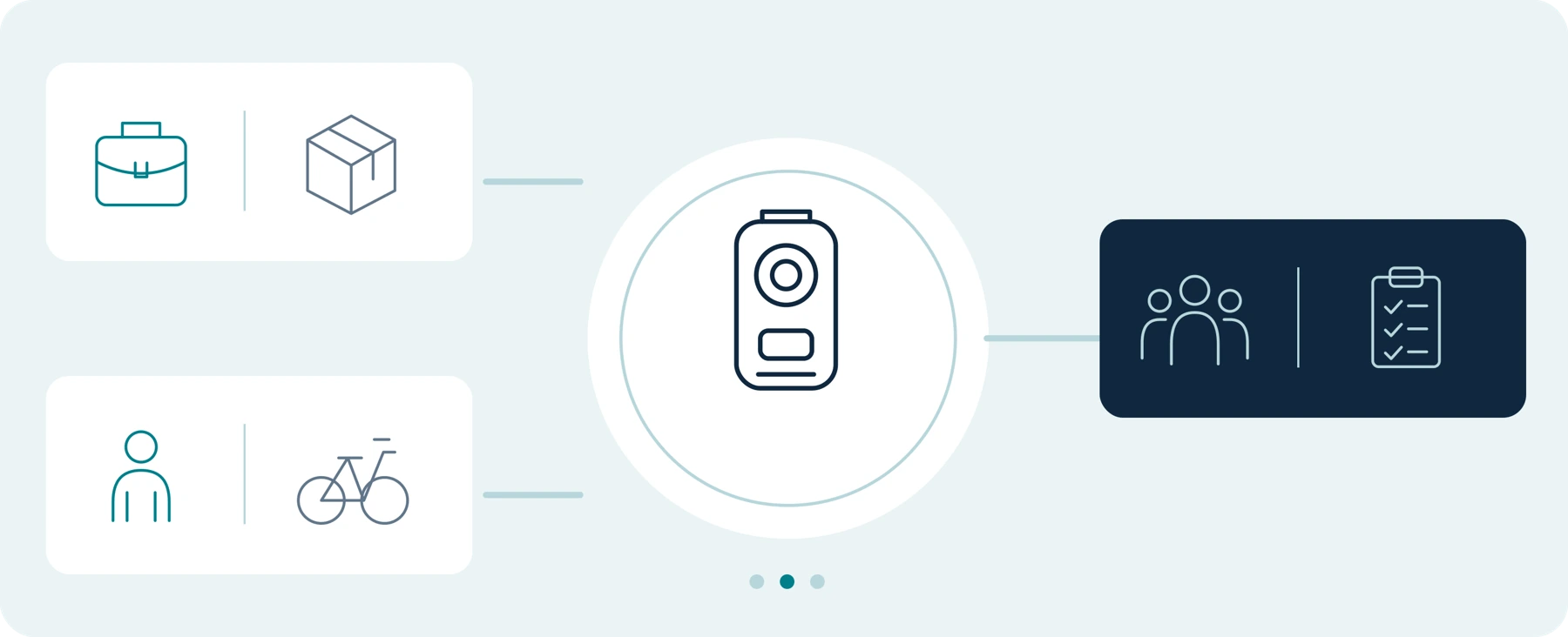 Conceptual routes, not product capabilities, endorsements or verified deployments.