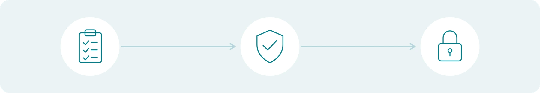 Assess the proposed use before selecting a device. This is a planning concept, not regulatory approval.