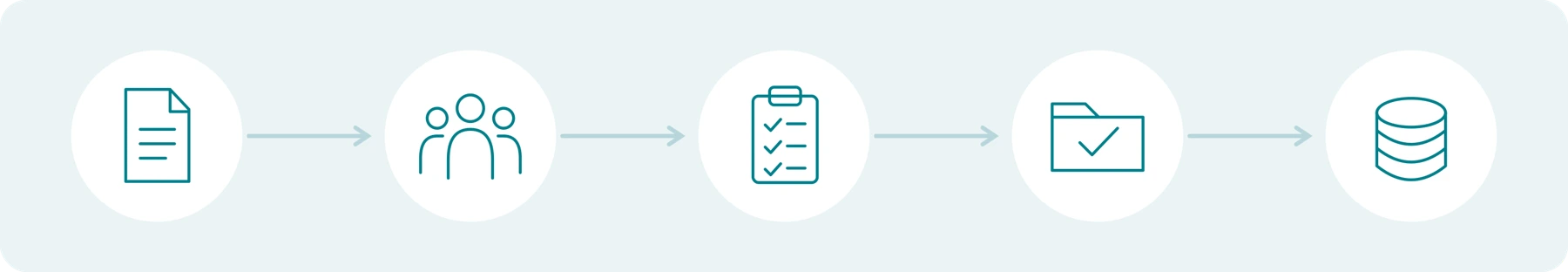 Five planning questions to resolve before a multi-camera quote; no deployed system is represented.