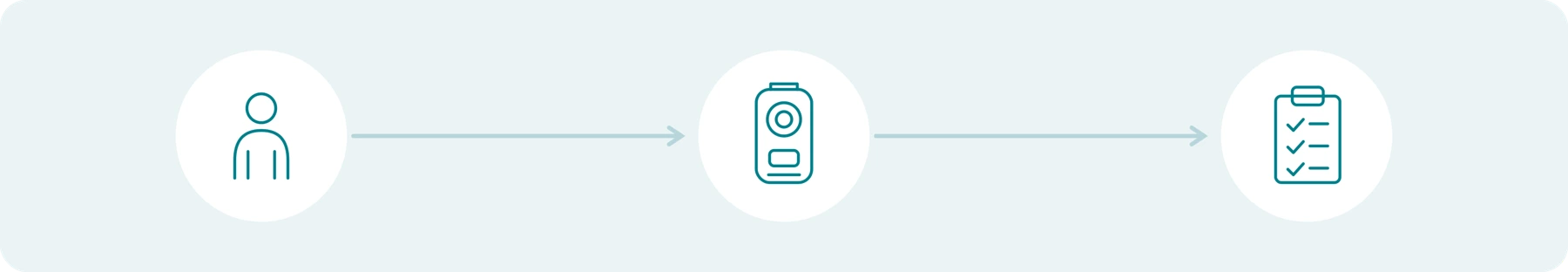 Choose a relevant scenario, investigate the equipment question, then verify the proposed setup.