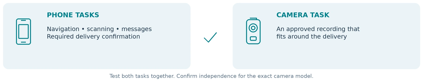 Test required phone tasks alongside the proposed camera setup; confirm model-specific recording independence.
