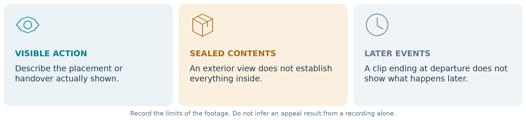 Distinguish what a recording shows from sealed contents or events outside its recording period.