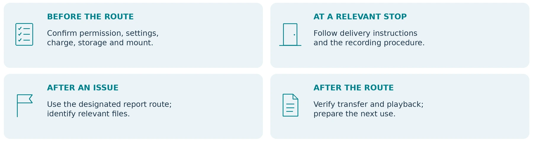 A proposed before–during–after routine for review against the applicable work and recording procedures.