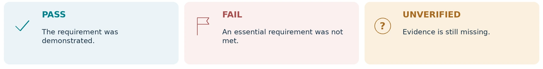 Assess each essential requirement separately. These labels do not represent completed test results.