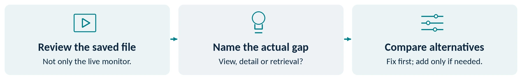 Suggested baseline review. Identify the problem before comparing recording equipment; no store or system has been assessed here.