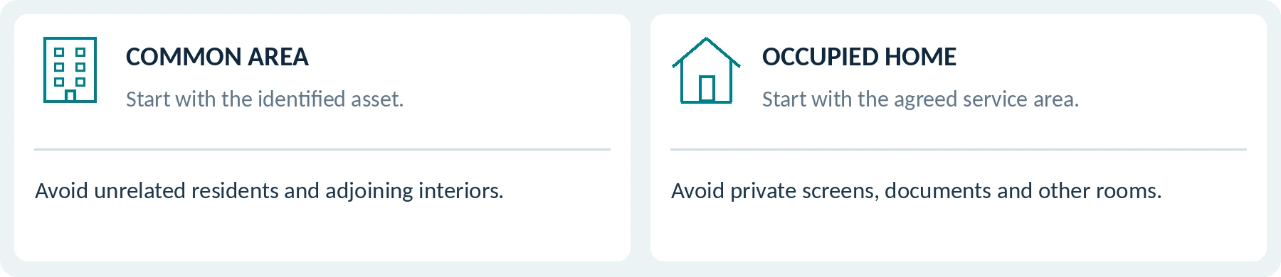 Task-and-location scope checks. These are conceptual prompts, not a real property plan or an authorization to record.