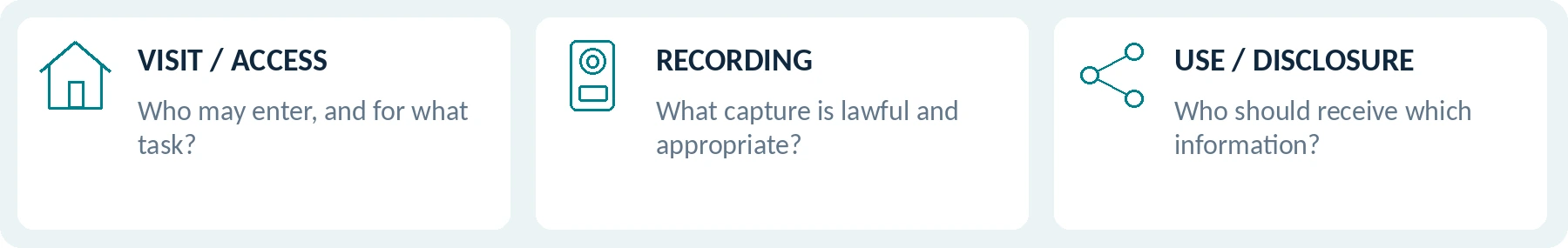 Access, recording, and disclosure are separate questions. One approval does not stand in for the others.