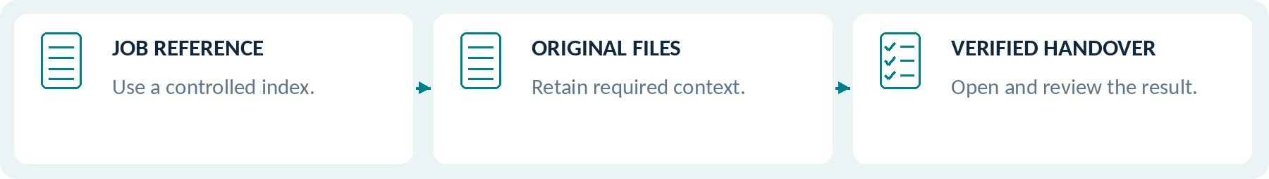 Link the job and original files through a controlled index. Verify the handover without rewriting original records.