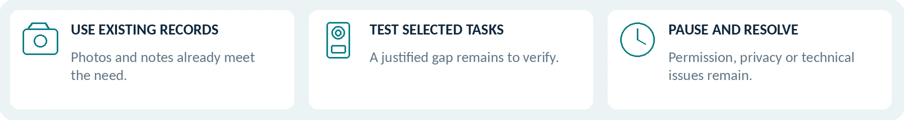Three legitimate outcomes of the assessment. These are editorial decision prompts, not a product ranking or a test result.