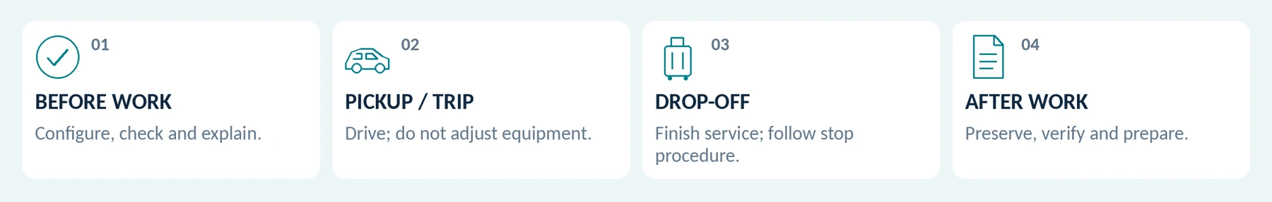 Suggested driver workflow. This is not an approved operator procedure or an instruction to operate equipment while driving.
