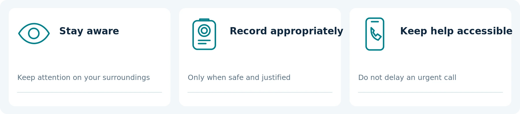 Concept priorities: awareness, appropriate capture and access to help remain separate checks.