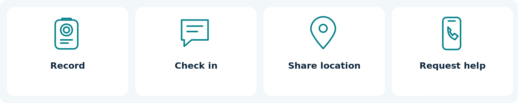 Concept functions. Verify the actual service, receiving person and connection for each need.