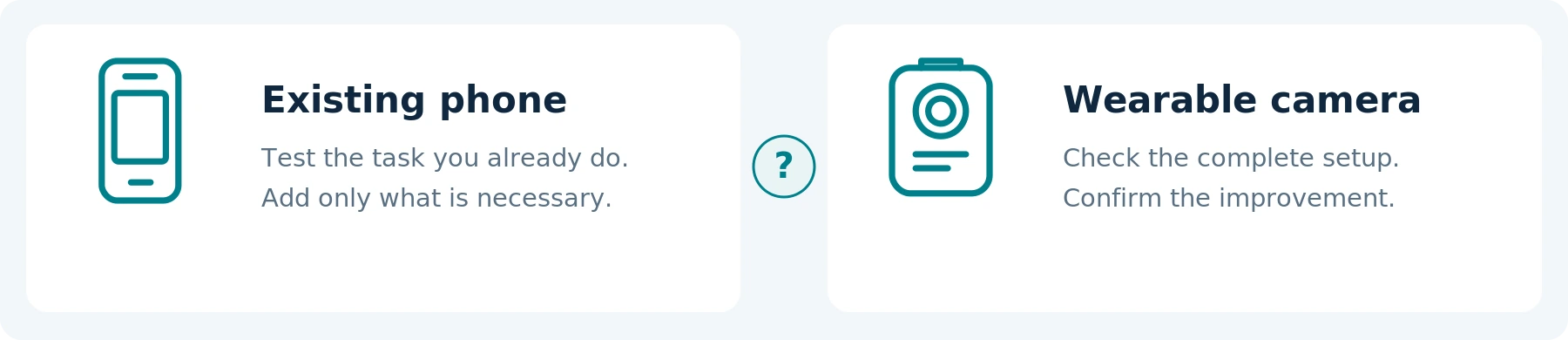 A comparison prompt, not a product ranking. A separate camera needs to solve a verified limitation.