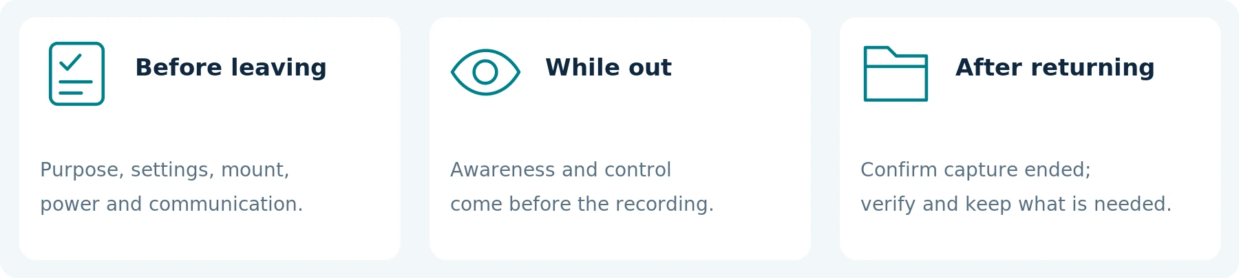 Suggested sequence for permitted everyday use, not an emergency protocol or a legal policy.