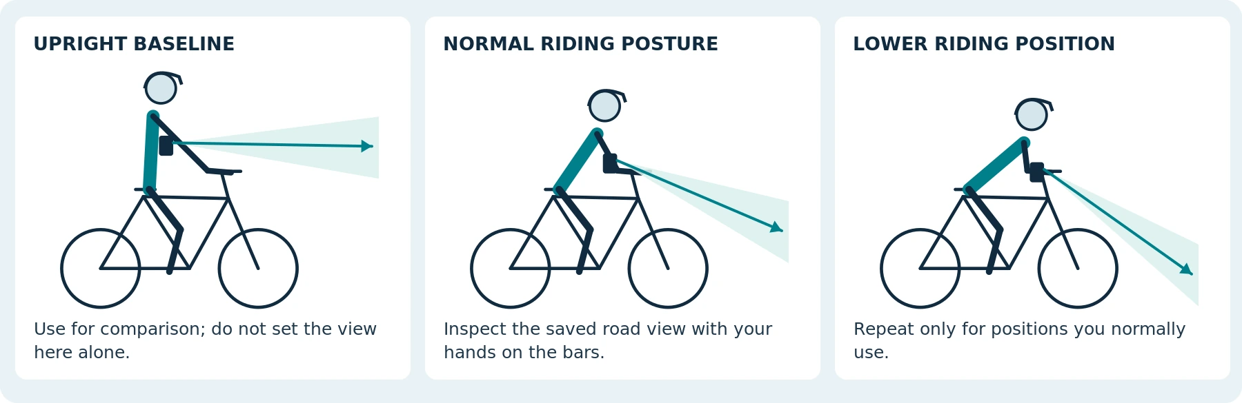 Schematic posture comparison, not recommended mounting angles. Check actual saved footage in the positions you normally use.