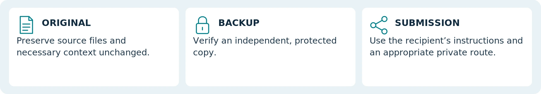 Suggested source-to-copy workflow. Preserve context and use the recipient’s current instructions; a file lock is not a backup.