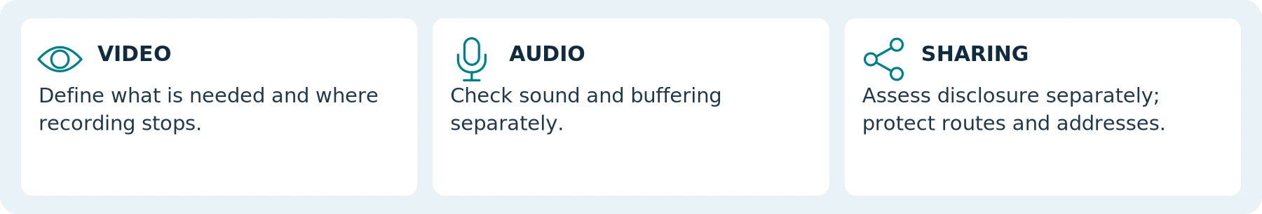 Assess capture, sound, and disclosure separately. A conceptual prompt, not permission for any particular recording or publication.