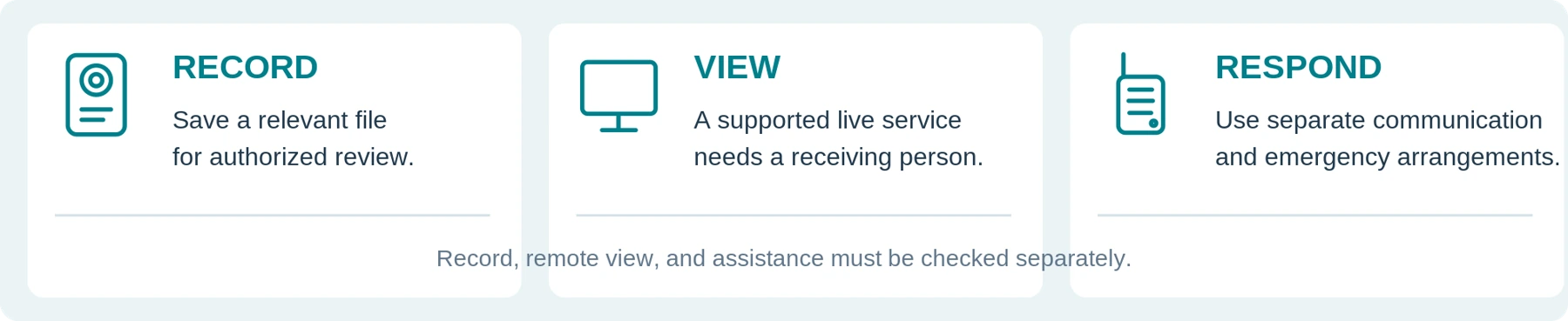 Recording, remote viewing, and assistance are different functions. Conceptual planning comparison; verify the proposed services separately.