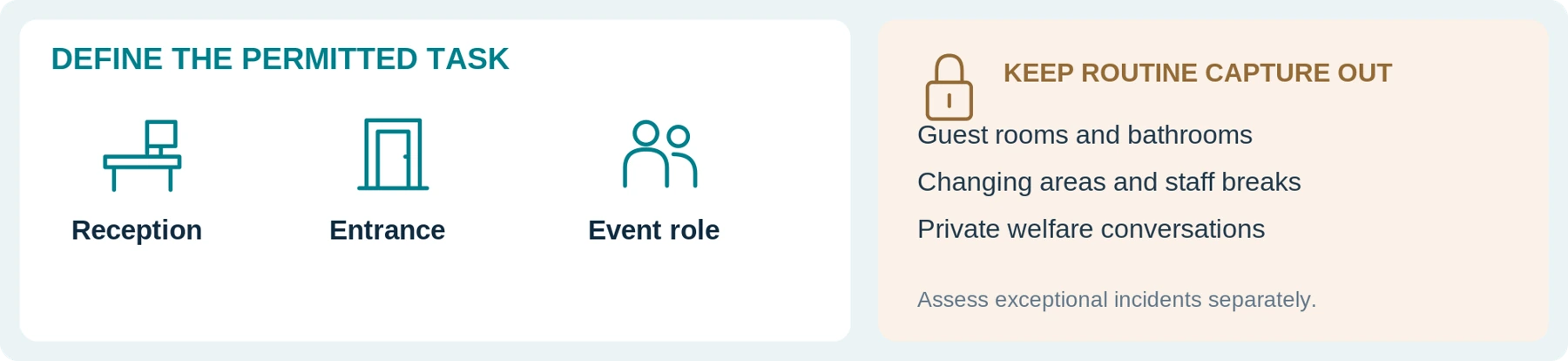 Suggested routine boundaries for organizational assessment. No zone or activity is automatically authorized for recording.