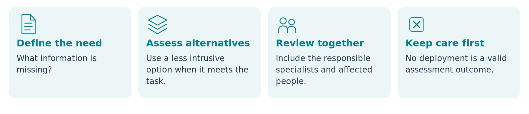 Editorial decision framework. Consider alternatives before expanding recording; no additional deployment can be an appropriate outcome.