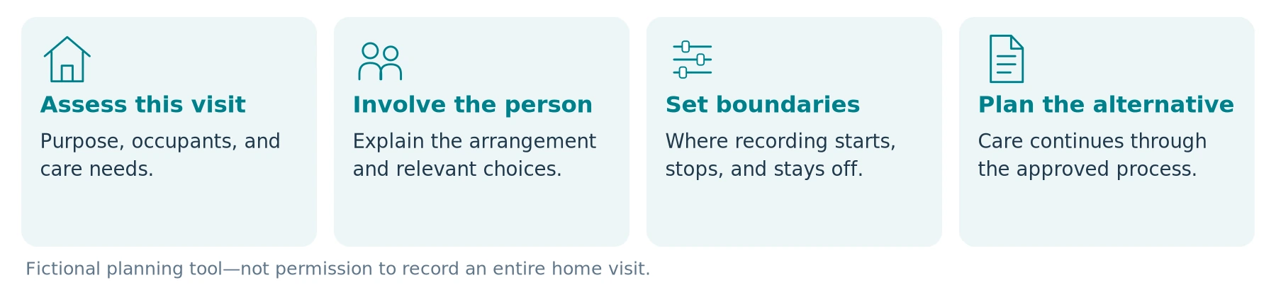 Visit-specific planning concept. No real service user, home visit, or clinical recording is depicted.
