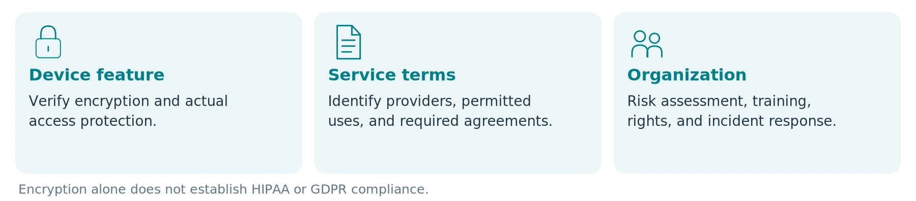 Assessment layers—not a certification model. No feature or agreement alone establishes compliance.