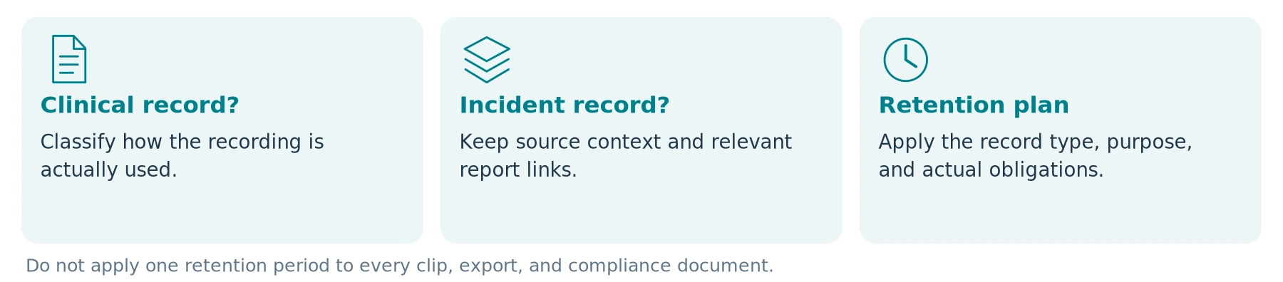 Record-classification prompts. No universal storage period is assigned by this illustration.