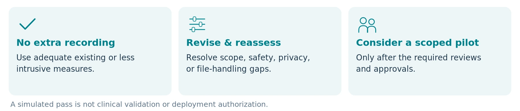 Proposed assessment outcomes. A scoped pilot requires the actual reviews and approvals; this guide does not provide them.